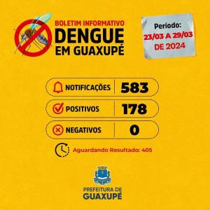 Guaxup registra mais 178 casos de dengue em seis dias