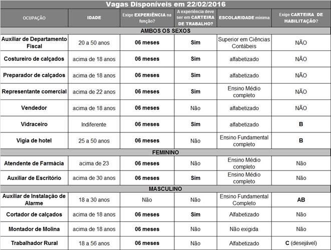 22/02/2016 Vagas no Sine