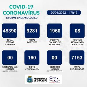 Guaxupé registra 162 novos casos de Covid-19 e 120 pessoas recuperadas