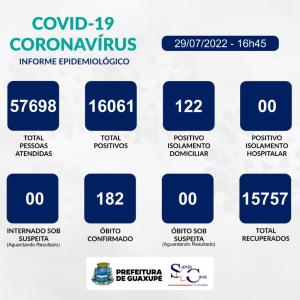 Guaxupé registra mais 131 casos de Covid-19 em cinco dias