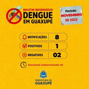 Prefeitura divulga balano atualizado sobre a dengue em Guaxup e alerta aos riscos da doena