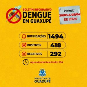 Guaxup registra mais 418 casos de dengue em apenas seis dias