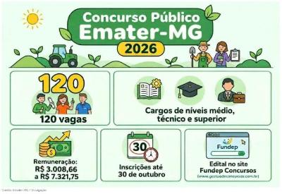 Inscri��es abertas para concurso p�blico da Emater com 120 vagas